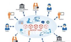 如何轻松将火币账户与T