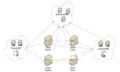 从火币网转到比特钱包：