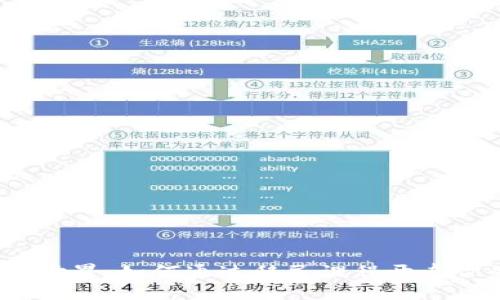 探索Web3世界：如何通过移民课程开启你的新征程