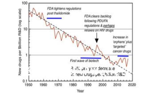 如何将OKEx上的SHIB币轻松转移到TPWallet？揭秘快速安全的操作流程