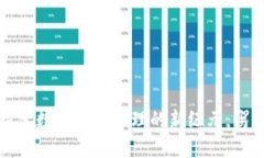 TPWallet V1.3.1：探索数字资