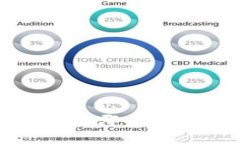 探寻数字黄金的安全港：