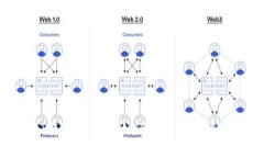 TP钱包USDT转账错误，该如