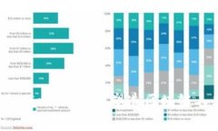 探索Web3的未来：Google如何