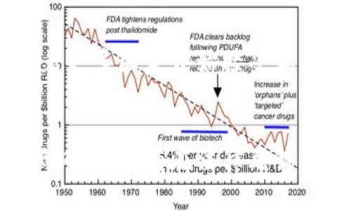 尊重法律与安全之道：USDT钱包的合法性探讨

USDT钱包, 加密货币, 交易安全, 合法性/guanjianci

USDT与加密货币的崛起
随着区块链技术的发展和加密货币的普及，USDT（Tether）作为一种稳定币，已逐渐成为数字资产交易中的重要角色。USDT的价值通常与美元挂钩，这一点使得其在波动性较大的加密货币市场中，提供了一种相对稳定的价值存储方式。这种特殊性质吸引了大量投资者和交易者，使得USDT在市场中占据了一席之地。

使用USDT钱包的目的
用户选择USDT钱包的原因多种多样。一方面，投资者希望通过USDT在加密货币市场中灵活交易；另一方面，很多人利用USDT进行场外交易或作为资金的避风港。此外，USDT钱包为用户提供了快速、安全、方便的资产管理方式，尤其是在市场波动较大的时候，这种需求显得更加迫切。

合法性与监管现状
关于USDT钱包的合法性，情况因国家和地区而异。在一些国家，使用加密货币以及其相关工具是被允许甚至鼓励的，而其他国家则对此采取了严格的监管措施，甚至禁止使用。在中国，政府对加密货币市场进行了严格打压，包括对ICO（首次代币发行）的禁令。虽然USDT本身并不是非法的，但其持有和交易的方式及目的却可能涉及法律风险。

法律风险与安全隐患
虽然USDT钱包的使用本身不违法，但用户在使用过程中需警惕潜在的法律风险。例如，若用户利用USDT进行洗钱、欺诈或其他非法活动，他们将面临严重的法律后果。此外，加密货币市场本身存在高风险，投资者需对自己所参与的交易有清晰的了解，并保持警惕，以避免被黑客攻击或遭遇诈骗。

如何安全使用USDT钱包
为了安全地使用USDT钱包，用户应采取一系列预防措施。首先，选择正规、信誉良好的钱包服务提供商，避免使用来路不明的服务。其次，启用多重身份验证，确保用户账户的安全。定期更新密码以及进行安全备份也是保护资产的重要步骤。此外，针对可能的安全威胁，及时关注行业动态与相关政策，确保以合法合规的方式进行交易。

行业发展与未来趋势
随着加密货币行业的不断成熟，对其监管政策也在不断完善。用户在使用USDT钱包时，不仅要关注技术的进步，及时调整策略，还需关注各国的法律法规动态。未来，随着更多国家开始接受和规范加密资产的使用，USDT钱包的合法性和使用场景有望进一步拓展。

结论：合法合规的使用态度
总的来说，USDT钱包本身并不违法，但用户需对此类工具的使用保持谨慎态度。在把握机遇的同时，确保自身行为的合法性，通过合规的方式进行交易，最大程度上降低风险。只有在法律允许的框架下灵活运用USDT，才能最终实现安全、低风险的投资和资产管理。未来的加密货币市场仍然充满希望，愿每位用户都能找到合适自己的路径，让投资与合规同行。
