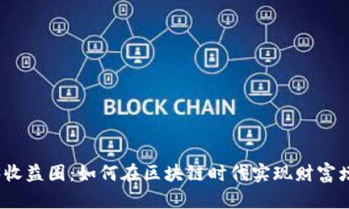 探寻Web3收益圈：如何在区块链时代实现财富增值的梦想