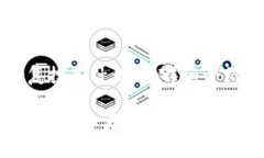 注意：以下内容是一个对