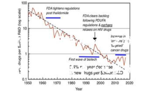 Web3站点是什么？揭开去中心化互联网的神秘面纱

Web3站点是什么？揭开去中心化互联网的神秘面纱