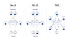 迈向未来：力盛体育如何
