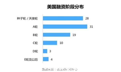
解密Web3世界：OGBS杯赛带来的机遇与挑战