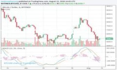 : 如何轻松创建多个TP钱包