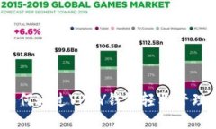 揭秘比特币：如何通过V