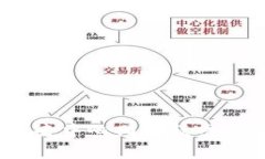 Web3：我们距离去中心化互