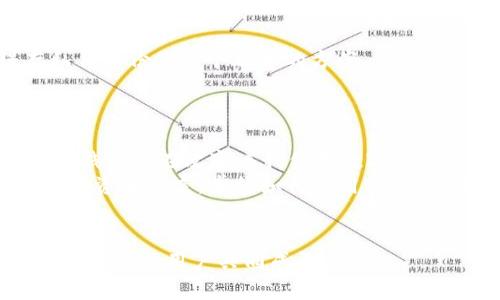   揭开IM钱包的秘密：如何安全高效地管理USDT？ / 

 guanjianci  IM钱包, USDT, 加密货币, 钱包安全 /guanjianci 

引言：数字资产管理的新选择
在当前的数字经济时代，加密货币已成为众多投资者关注的热点，而USDT（泰达币）凭借其稳定性更是受到广泛追捧。IM钱包，作为一种新兴的数字资产管理工具，正在逐渐进入公众视野。它的出现，不仅为用户提供了便利的加密货币管理功能，更让我们在数字资产的保管上增添了安全和舒适感。

什么是IM钱包？
IM钱包是一个多功能的数字资产钱包，旨在为用户提供安全、便捷的加密货币管理服务。用户能够通过它轻松管理不同种类的数字资产，包括比特币、以太坊以及USDT等。同时，IM钱包的设计考量了普通用户的使用习惯，使之更加人性化。

IM钱包的主要功能
1. **多币种支持**：IM钱包不仅支持USDT，还兼容范围广泛的加密货币。这意味着用户无需寻找多个钱包进行分散管理，一切都能集中在一个平台上完成。
2. **安全性**：安全始终是钱包用户最为关注的问题。IM钱包采用了多层加密技术，为每一笔交易提供安全保障。同时，用户的私钥存储在本地，确保不会被远程攻击窃取。
3. **便捷操作**：IM钱包的界面设计友好，操作简单。即使是初次接触数字货币的用户也能够很快上手，无需复杂的学习过程。这一点大大降低了用户的使用门槛。
4. **实时交易**：IM钱包支持实时交易功能，用户可以随时随地进行加密货币的买卖。这为追求高效的投资者带来了极大的便利，用户不再需要等待读取交易数据。

如何使用IM钱包管理USDT
首先，用户需要从官网下载IM钱包的应用程序并进行安装。接下来，注册账户并进行身份验证以确保安全性。一旦完成这些步骤，用户就可以开始管理自己的USDT了。
使用IM钱包管理USDT的步骤相对简单：在主界面中选择“USDT”，然后用户可以选择进行充值、提现或交易等操作。充值时，系统会生成一个专属地址，用户只需将USDT发送至该地址即可。
对于提现功能，用户只需输入提现金额和目标地址，确认后即可轻松完成。IM钱包还支持在不同数字货币之间进行快速兑换，这一功能非常适合灵活调整投资组合的用户。

使用IM钱包的好处
IM钱包为用户提供的不仅是一个管理工具，更是一个安全、便捷的数字资产生态系统。首先，用户可以在一个平台上高效管理多种数字资产，避免了分散管理所带来的各种麻烦。
其次，IM钱包的安全性让用户更安心。在数字货币交易频繁的今天，安全保障显得尤为重要。通过多重加密和本地化私钥存储，用户的资产得以更好地保护。
再者，IM钱包的实时交易功能让用户能够把握市场动态，及时调整投资策略，从而降低风险，增加收益。特别是在短期投资时，能够迅速进行交易对投资者而言至关重要。

如何确保IM钱包的最佳使用体验
1. **定期更新**：为了保证钱包的安全性，用户应定期更新IM钱包应用程序，及时安装补丁和安全更新，以防安全漏洞的出现。
2. **备份私钥**：用户在使用IM钱包时务必妥善保管私钥的备份。一旦遗失，可能导致资产无法找回。使用物理介质（如U盘）保存私钥备份是一个理想的方案。
3. **监控交易记录**：定期查看交易记录，有助于用户及时发现异常活动。对可疑的交易要立即采取行动，确保资产安全。

总结：IM钱包与USDT的未来
IM钱包的出现为普通用户提供了一种安全而便捷的方式来管理USDT等数字资产。通过其多币种支持、实时交易和强大的安全性，IM钱包正在改变着我们对数字资产管理的认知。用户既能享受快速的交易体验，又能获得充分的安全保障。
随着数字货币的不断发展，更多的人将逐渐融入这一新兴市场，IM钱包无疑会成为他们日常生活中不可或缺的一部分。对于每一位投资者而言，掌握如何使用IM钱包，将为他们的数字资产管理之路铺就更加顺畅的道路。

提问与反馈
如果你对IM钱包有任何疑问，或在使用过程中遇到问题，请在评论区留言，我们将尽力为你解答。你的反馈对我们至关重要，也会帮助更多的用户共同成长。