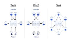 如何安全存储USDT：揭开网