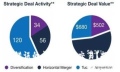 如何在TPWallet中找回错误的