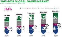   如何将TPWallet中的币导入