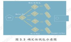 武汉Web3交流会：探索数字