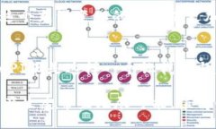 探秘TPWallet：你所不知道的