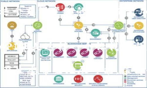 探秘TPWallet：你所不知道的API潜能与应用  
TPWallet, API, 钱包, 区块链/guanjianci  

引言：走近TPWallet
在数字资产迅速发展的今天，钱包的功能已经不仅限于简单的存储与转账。TPWallet作为一款领先的数字钱包，它蕴藏着许多普通用户未曾了解的功能与潜能。而其中，API这一工具的出现，无疑为TPWallet的使用与开发提供了更多的可能性。

什么是API？为何重要？
API，全称应用程序接口（Application Programming Interface），是不同软件系统之间的桥梁。通过API，开发者可以让不同的应用程序互相交流、共享数据和功能，这在当前的区块链和数字货币生态中显得尤为重要。

对于TPWallet而言，提供API不仅是服务用户，也让第三方开发者能够创造更多的应用场景。例如，通过API，用户可以与TPWallet的数据进行实时交互，无论是查看余额、转账还是获取交易记录，都会变得便捷而高效。

TPWallet的API特点
TPWallet的API设计考虑到了用户的易用性、灵活性和安全性。在这部分，我们将逐一探索它的关键特点和优势。

h41. 用户友好性/h4
TPWallet的API接口设计十分友好，不管是编程新手还是专业开发者都能轻松上手。清晰的文档和丰富的示例代码帮助用户快速理解和使用这些接口，降低了学习成本。

h42. 灵活的功能扩展/h4
通过TPWallet的API，开发者可以实现多种功能扩展。例如，可以通过调用API获取实时的市场数据，甚至开发自动化交易系统。这样的灵活性为数字货币投资者带来了更多的可能性。

h43. 安全性保障/h4
安全是数字钱包最为关心的问题之一。TPWallet在API安全性上采取了多层防护措施，包括OAuth授权、数据加密等，确保用户在使用过程中能够得到最大的保护。

如何访问TPWallet的API
想要访问TPWallet的API，你首先需要注册一个TPWallet账户，并获取相应的API密钥。以下是简单的步骤：
ol
li访问TPWallet的官方网站，进行注册并登录。/li
li在用户中心找到API管理选项，生成你的API密钥。/li
li根据API文档，开始调用接口，实现你的项目或者应用。/li
/ol

API应用场景
通过TPWallet的API，开发者可以创造出多样化的应用场景，满足不同用户的需求。以下是一些实际应用案例：

h41. 钱包管理工具/h4
想象一下，通过API你可以开发一个个人资产管理工具，实时跟踪所有数字货币的价格波动和余额变动，让用户能够轻松掌握投资状况。

h42. 自动化交易机器人/h4
利用TPWallet API，你可以编写一个自动化交易机器人，设定买入和卖出策略，实时监控市场变化，帮助用户在合适的时机进行交易。

h43. 数据分析平台/h4
对于希望深入了解市场动态的用户，API可以帮助开发一个数据分析平台，聚合各类市场数据，生成报告和图表，为用户提供可视化的信息。

总结：TPWallet API的未来潜力
随着区块链技术的不断进步，TPWallet的API将展现更多的潜力。不论是提升用户体验，还是帮助开发者实现更多创意，API的存在无疑将推动市场的发展。

对于每一个数字货币爱好者来说，掌握API的使用将为他们打开全新的视野。愈加便捷的功能将会让他们在这个充满变化的市场中更加游刃有余。无论是个人用户还是开发者，TPWallet的API都可以成为他们掌握未来不可或缺的工具。

最后的思考
在这个数字化迅猛发展的时代，我们每一个人都应该抓住机遇，了解并应用最新的工具与技术。TPWallet的API正是这样一个让我们与未来对话的桥梁。通过它，不仅能提升我们的工作效率，更能让我们在投资上做出明智的决策。

如同每一次创新一样，API的不断演变意味着未来一直在路上。诚然，TPWallet的API将为不断扩展的数字资产生态带来无尽可能，值得我们每一个人去关注和探索。