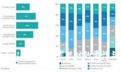 钱包里的1 USDT被盗？发现