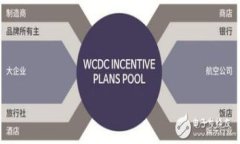 轻松注册比特币钱包账户