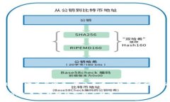 Web3的定义与发展：揭开去