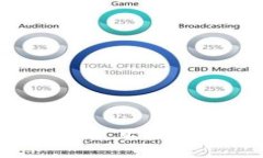 揭秘Web3与RS3：未来互联网