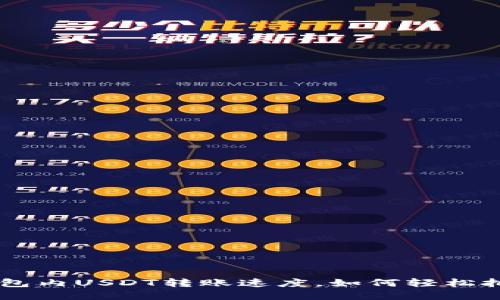 揭秘：imToken钱包内USDT转账速度，如何轻松把握您的资产流动