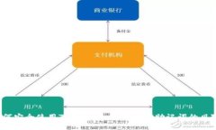 如何安全使用TPWallet，避免