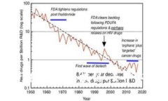  最新Web3资讯：了解区块链