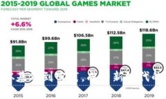 理解Web3：从基础到实践，