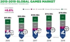 如何在TPWallet中添加自定义