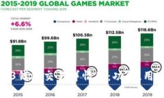 深入探讨Web3钱包交易详情