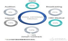 拓尔恩Web3：构建去中心化