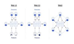怎样将Dog币提到TPWallet？详