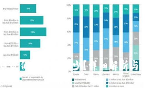 TPWallet提币最低限额是多少？详细解析与常见问题解答