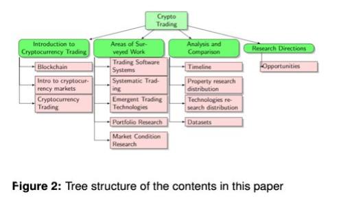 tpwallet密码几位数？详细解读与安全建议