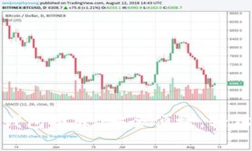 : 最常用的比特币钱包推荐，安全便捷，轻松掌控你的数字资产