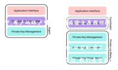 biao titpwallet提币不到账的
