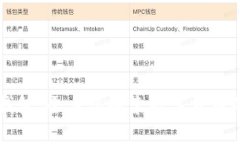 币种最全的钱包：全方位