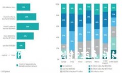 如何在TPWallet中创建PIG币：