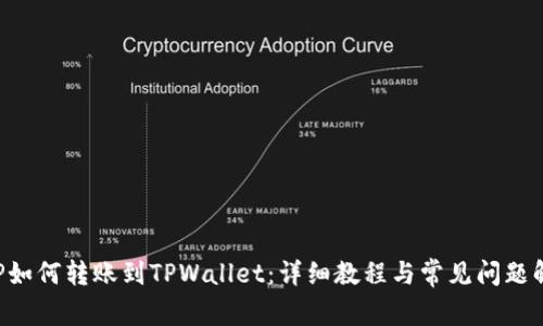 XRP如何转账到TPWallet：详细教程与常见问题解答