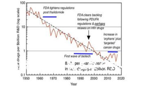 Web3时代的霸王：从传统互联网到去中心化未来