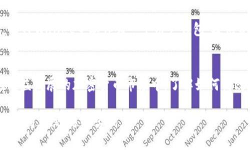   如何在TPWallet中使用Filecoin？ / 

 guanjianci TPWallet, Filecoin, 数字钱包, 加密货币 /guanjianci 

随着区块链技术的不断发展，越来越多的数字货币应运而生，Filecoin便是其中之一。作为一个去中心化的存储网络，Filecoin吸引了众多投资者和用户的关注。而TPWallet作为一款多功能的数字钱包，是否支持Filecoin呢？在本文中，我们将对此进行详细解读。

什么是TPWallet？
TPWallet是一款多币种支持的数字钱包，旨在为用户提供安全、便捷的资产管理服务。它提供了丰富的功能，包括资产存储、交易所服务、钱包迁移、DApp访问等。TPWallet支持多种主流加密货币，如比特币、以太坊等，同时也在不断扩展其支持的币种范围。

什么是Filecoin？
Filecoin是一个基于区块链技术的去中心化存储网络，旨在解决数据存储与共享的问题。用户可以通过Filecoin网络分享自己的存储空间，从而获得奖励。Filecoin的设计者希望通过这种方式降低存储成本，提高网络的存储效率。Filecoin于2017年ICO发售，并在2020年成功上线，其独特的机制与技术吸引了大量的开发者与用户。

TPWallet支持Filecoin吗？
截至目前，TPWallet是支持Filecoin的。这意味着用户可以在TPWallet中创建Filecoin钱包，存储和管理其Filecoin资产。TPWallet通过简单、直观的界面，让用户轻松完成各种操作，如发送和接收Filecoin。同时，TPWallet也提供了安全保障，确保用户的资产不会受到攻击或丢失。

如何在TPWallet中使用Filecoin？
在TPWallet中使用Filecoin的步骤相对简单。首先，用户需要下载并安装TPWallet应用程序，并创建一个用户账户。在账户创建完成后，用户可以选择添加Filecoin钱包。具体步骤如下：
ol
li打开TPWallet，进入“钱包管理”界面。/li
li点击“添加钱包”，在币种列表中选择Filecoin。/li
li根据提示完成Filecoin钱包的创建，获得钱包地址。/li
li用户还可以将Filecoin从其他钱包转入TPWallet地址中。/li
li完成转入后，用户可以随时查看和管理其Filecoin资产。/li
/ol
此外，TPWallet还提供了Filecoin的交易功能，用户可以通过钱包直接进行Filecoin的买卖交易，享受便捷的数字资产管理体验。

TPWallet使用Filecoin的优势
TPWallet支持Filecoin的几大优势使其成为用户的热门选择：
ul
listrong方便性/strong：用户可以在同一个钱包中管理多种加密货币，省去下载安装多款钱包的麻烦。/li
listrong安全性/strong：TPWallet采用高级安全技术，保障用户的资产安全。/li
listrong用户体验/strong：TPWallet界面简洁，操作简单，适合普通用户使用。/li
listrong支持的功能/strong：除了基本的资产管理，TPWallet还提供了丰富的交易和DApp功能。/li
/ul

TPWallet上的Filecoin交易手续费是多少？
TPWallet在进行Filecoin的交易时，会收取一定的手续费。手续费的具体金额常常受到网络状况、交易量以及其他因素的影响。当网络拥堵时，用户可能需要支付更高的手续费，以保障交易的优先级。因此，建议用户在进行Filecoin交易前，了解当前网络状况，并合理控制手续费。在TPWallet中，用户可以在交易界面看到当前交易的手续费估算，从而做出更加合理的决策。

如何确保TPWallet中的Filecoin安全？
为了确保TPWallet中Filecoin资产的安全，用户需要采取一些必要的措施：
ul
listrong使用强密码/strong：确保TPWallet账户使用强密码，并定期更换，防止第三方恶意访问。/li
listrong启用双重身份验证/strong：TPWallet支持双重身份验证功能，用户应启用此功能，以增强账户的安全性。/li
listrong备份助记词/strong：在创建TPWallet时，用户会获得助记词，务必妥善保管以便于账户恢复。/li
listrong定期检查账户交易记录/strong：用户应定期检查交易记录，发现异常活动立即采取措施。/li
/ul

TPWallet是否支持Filecoin挖矿？
TPWallet本身不支持Filecoin挖矿。Filecoin的挖矿过程相对复杂，其主要依托于节点的存储能力和网络的参与度，用户需要投入硬件设备和设置合适的网络环境。而TPWallet主要作为一个用户钱包，提供资产管理与交易服务。所以如果用户有意向参与Filecoin挖矿，需额外了解Filecoin的挖矿机制，并使用合适的设备和软件进行操作。

结论
TPWallet支持Filecoin，为用户提供了一个便捷、安全的数字资产管理平台。通过使用TPWallet，用户可以轻松管理Filecoin资产，享受数字货币投资带来的便利。在日益发展的加密货币市场中，了解如何高效地使用钱包，保障投资安全，是每位用户的必备技能。

希望通过这篇文章，能够使您更清楚地了解TPWallet与Filecoin之间的关系，以及如何在TPWallet中安全、有效地使用Filecoin资产。如果您对使用数字钱包有任何疑问，欢迎随时咨询。