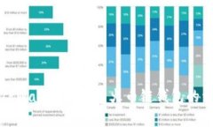 如何在TPWallet中创建火币链