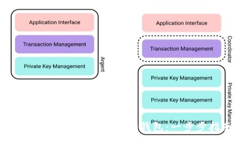 如何创建USDT-ERC20钱包：一步步指南