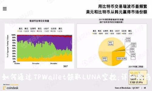 如何通过TPWallet领取LUNA空投：详细指南