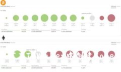 : 如何在TPWallet中创建Cor