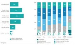 如何在TPWallet中进行提现操作？